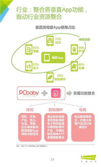《家庭至上，科學育兒 基于艾瑞咨詢2016年母嬰家庭健康管理白皮書的健康管理新思路》